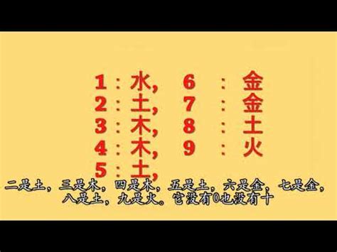 泰斗五行數|【數字 五行】數字五行大揭密：金木水火土對應數字，精準掌握。